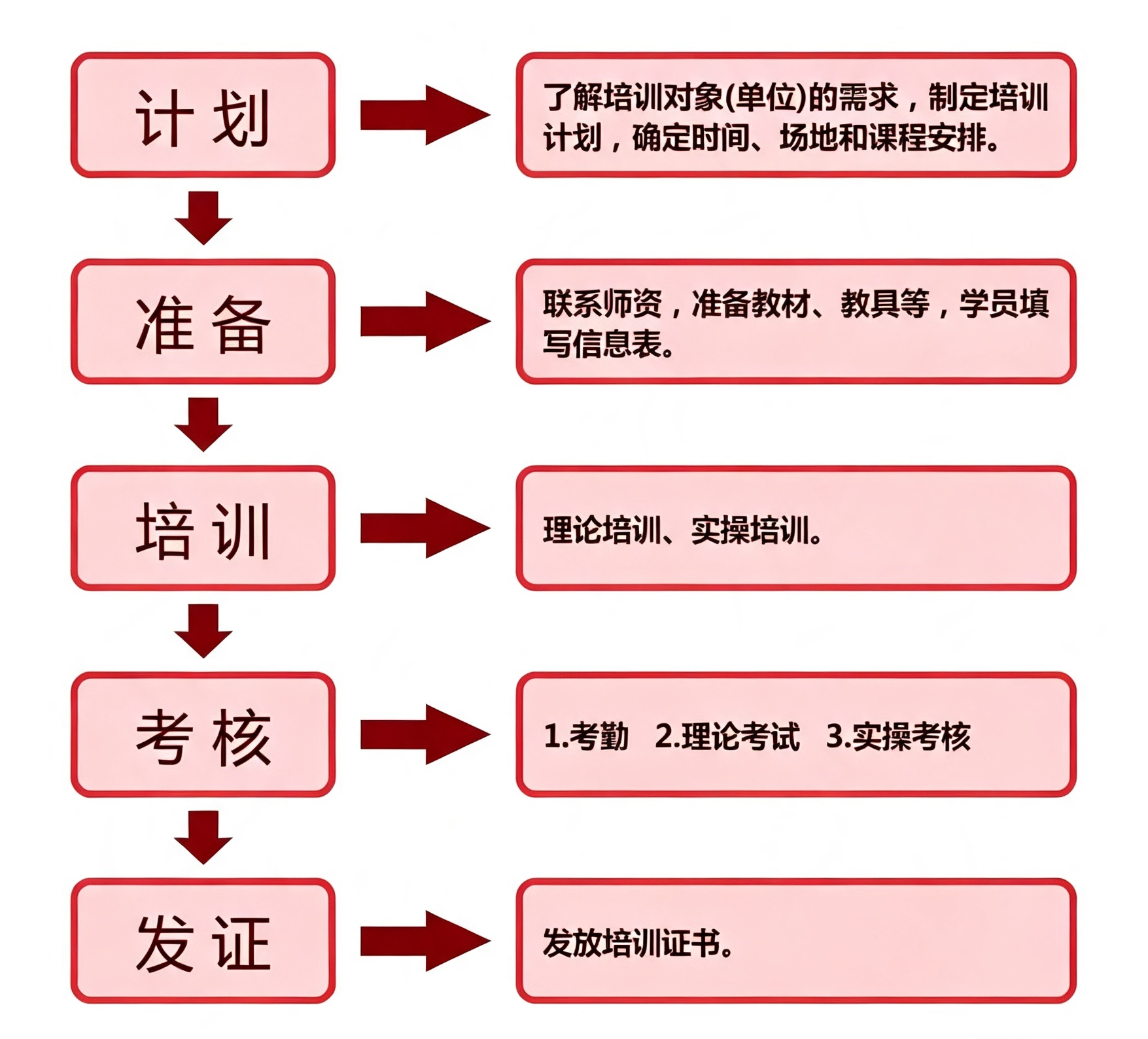 工作流程.png